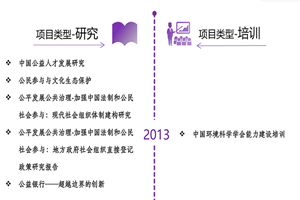 免费看操逼非评估类项目发展历程